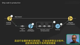 Download Video: 大型科技公司是如何将代码交付生产的