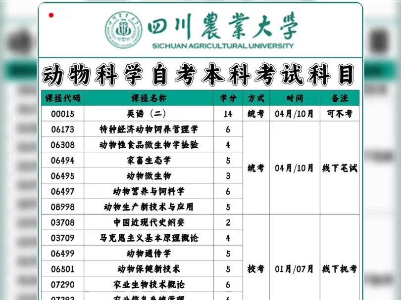 四川农业大学小自考动物科学,特色专业推荐哔哩哔哩bilibili