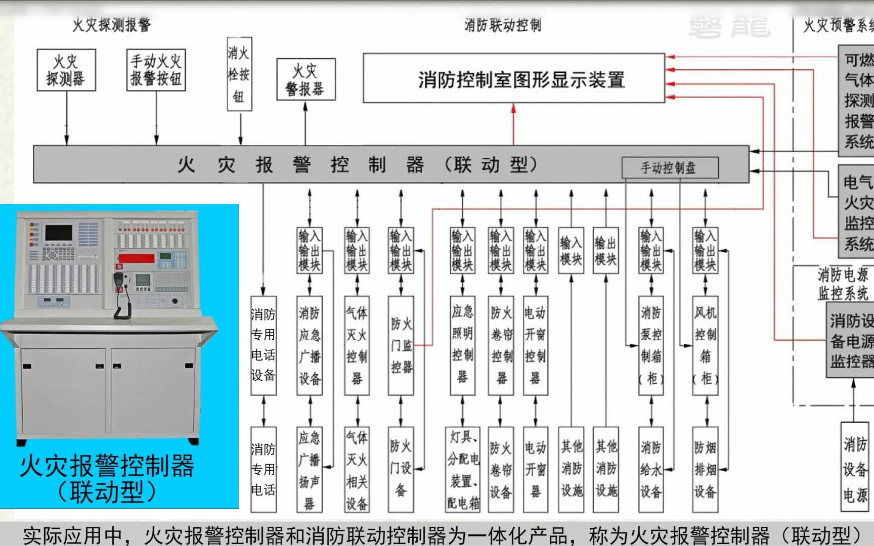 [图]消防工程师-实景课讲解-火灾自动报警系统-概述（高清版）