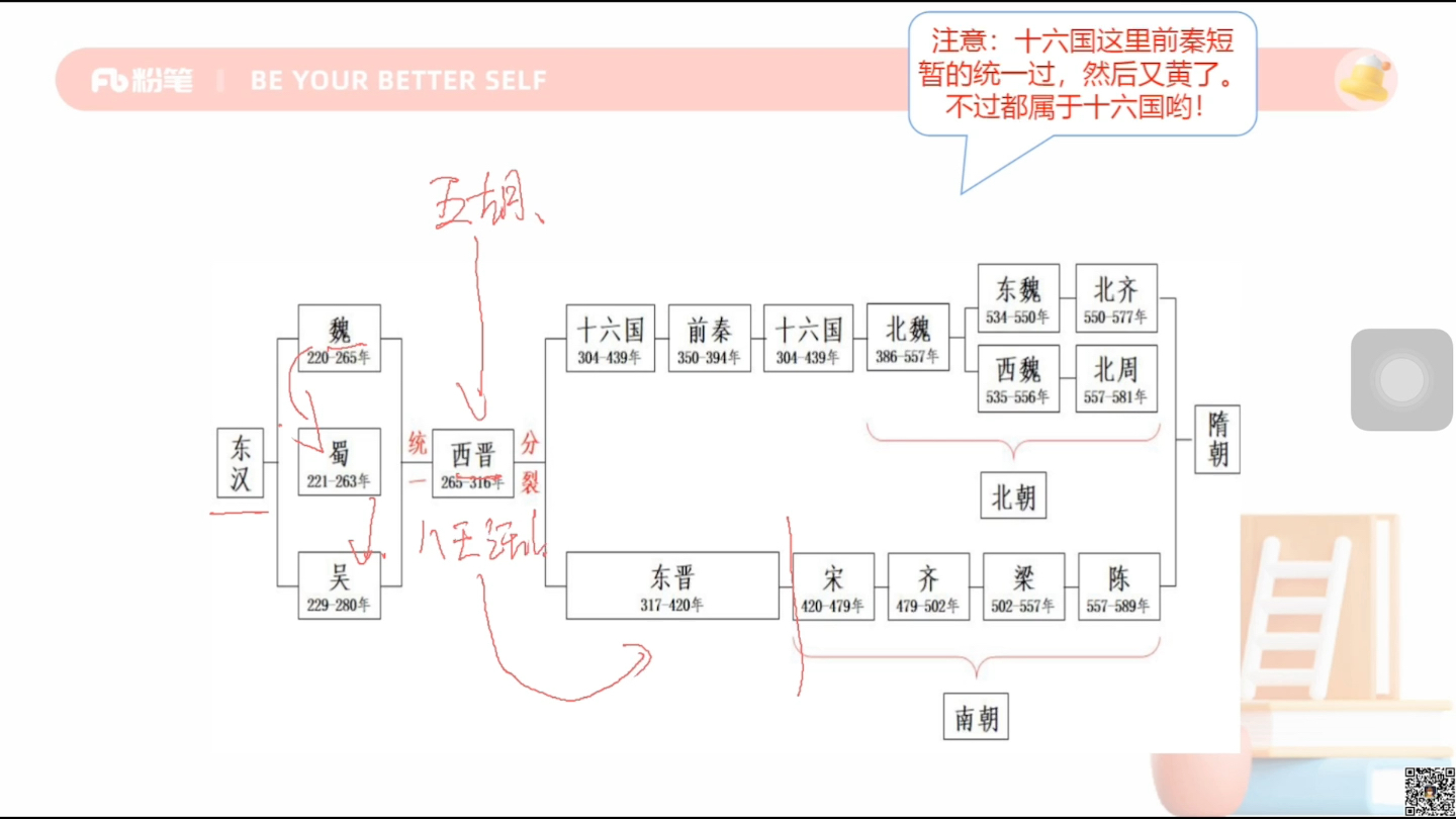 两晋南北朝时间轴图片