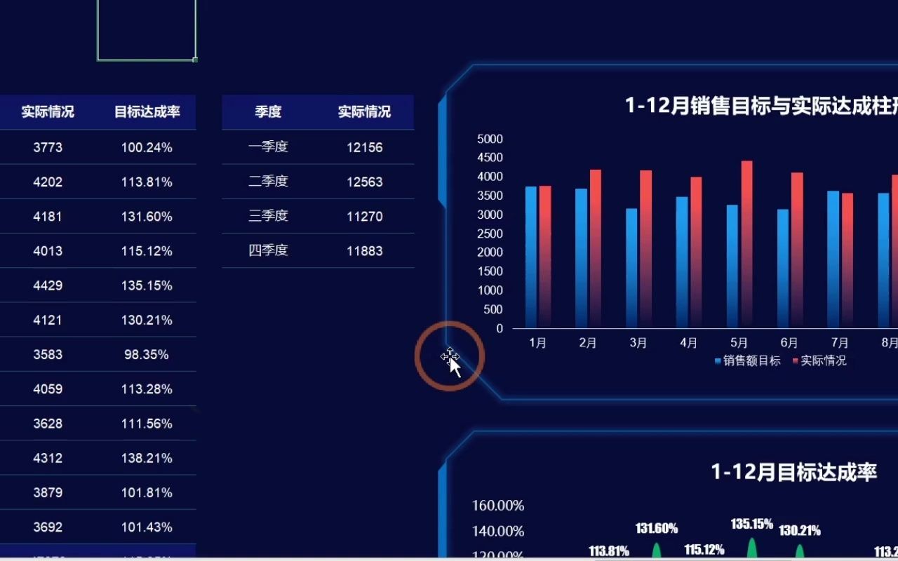 年终销售数据分析看板