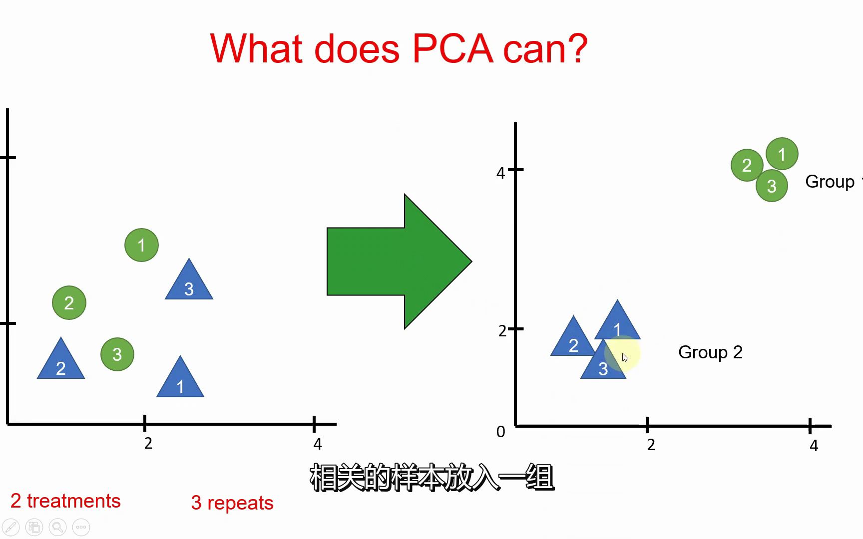 转录组PCA分析哔哩哔哩bilibili