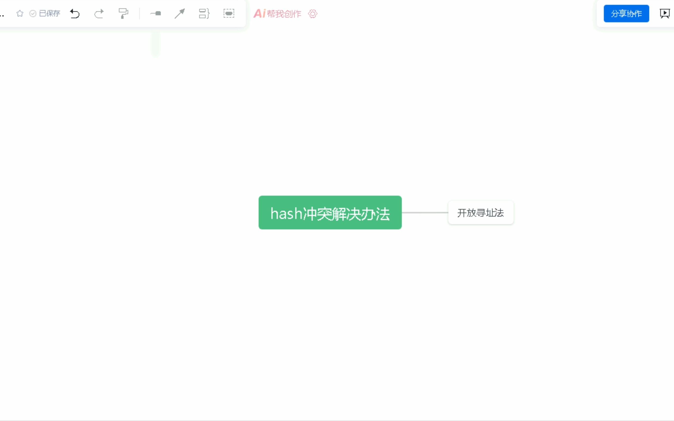 hash冲突4种解决办法哔哩哔哩bilibili