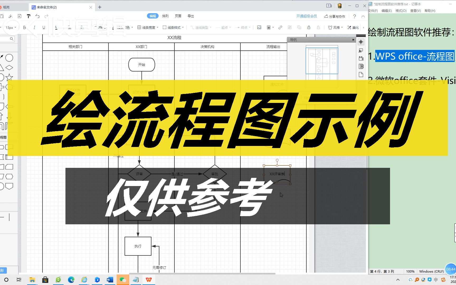 好好工作 | 绘制流程图示例(仅供参考)| WPS | Visio哔哩哔哩bilibili