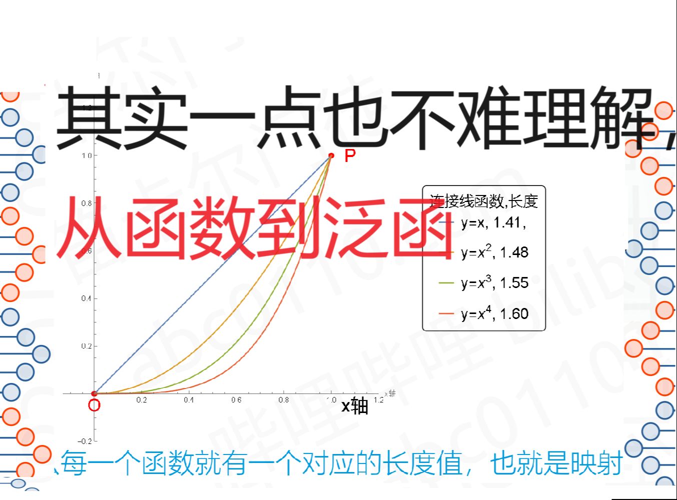 [图]从函数到泛函，其实一点也不难理解，