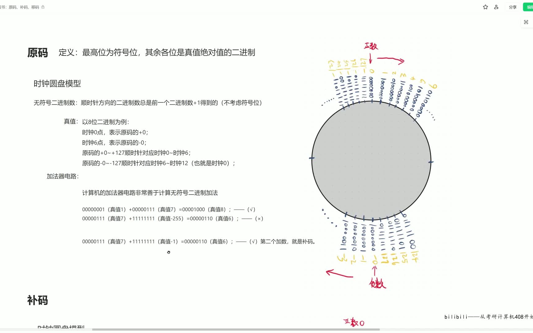 考研计算机408联考——计组原理:原码、补码、移码的直观简单解释.哔哩哔哩bilibili