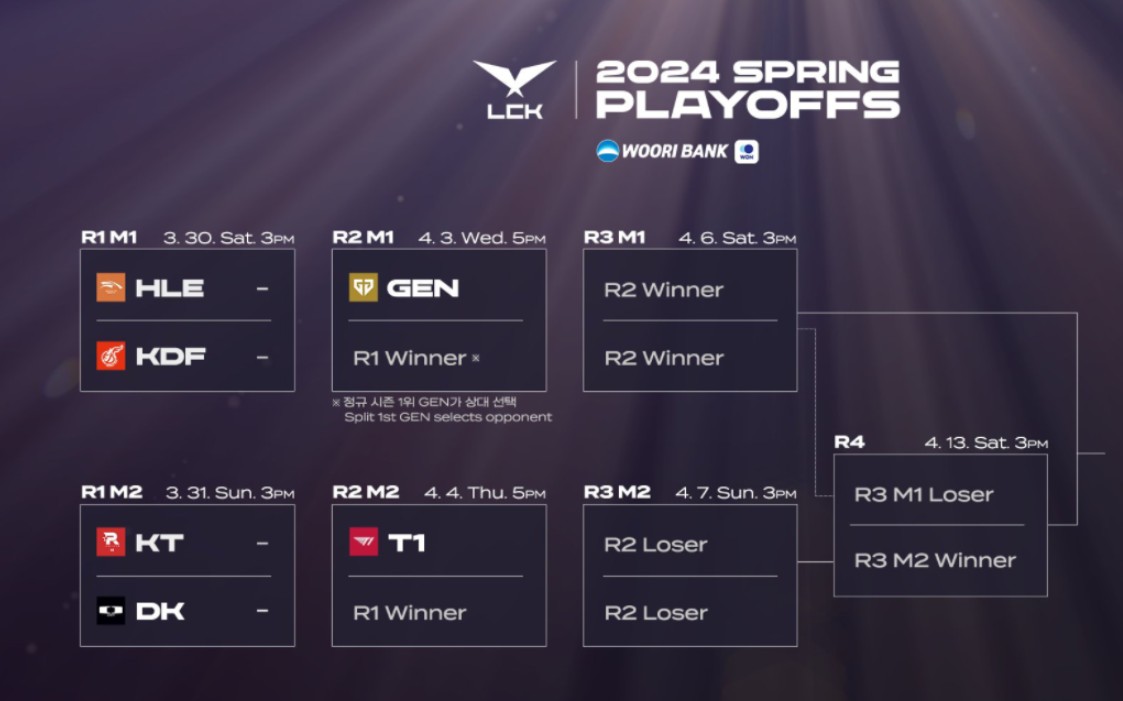 lck季后赛首轮赛程出炉,本周六开打