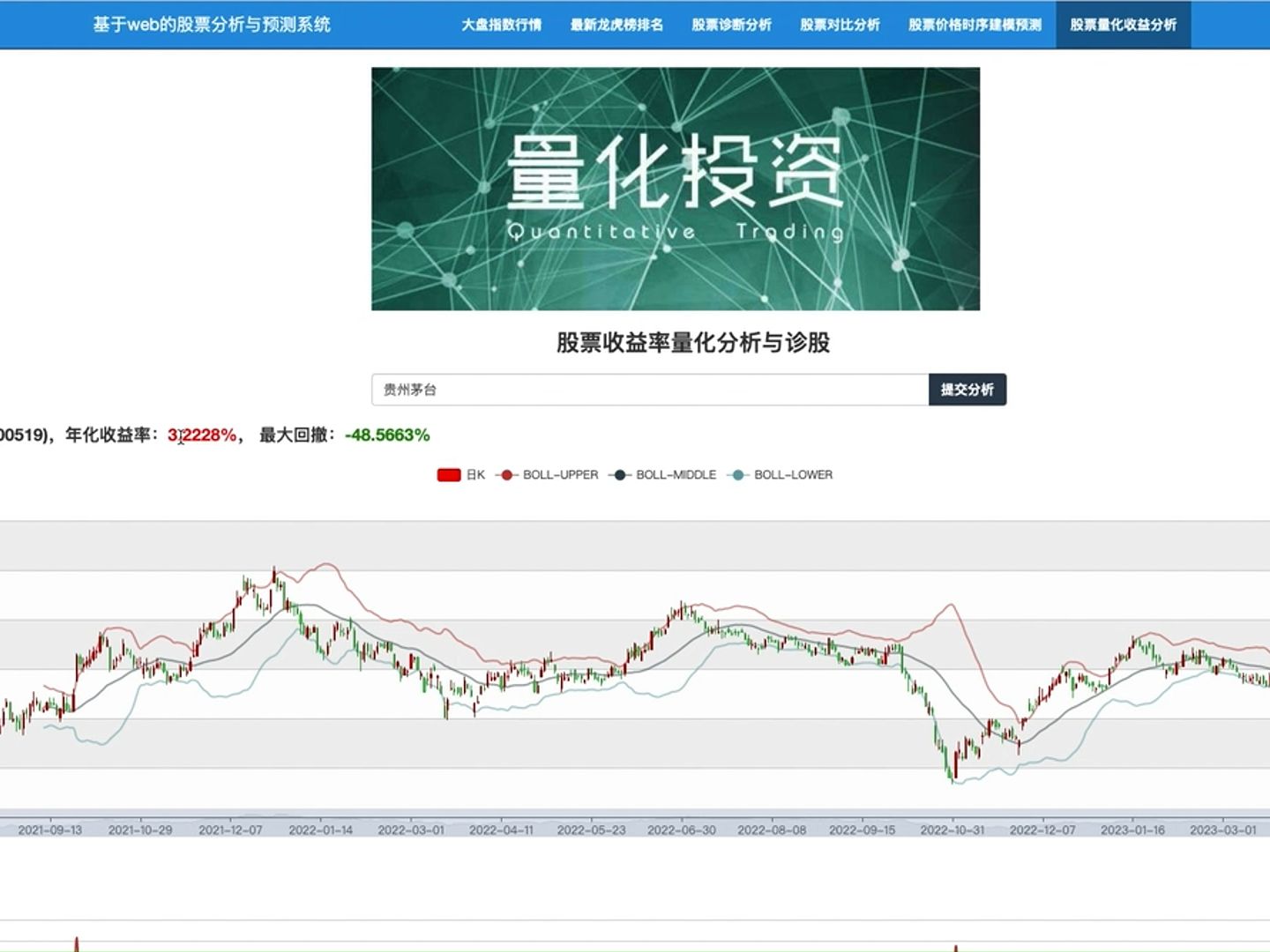 基于大数据的股票数据可视化分析与预测系统哔哩哔哩bilibili