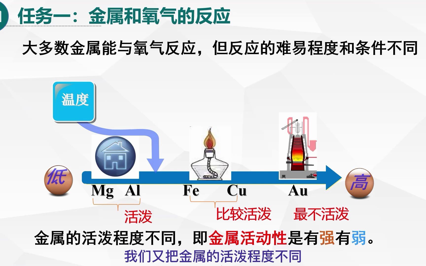 [图]金属的化学性质1有字幕