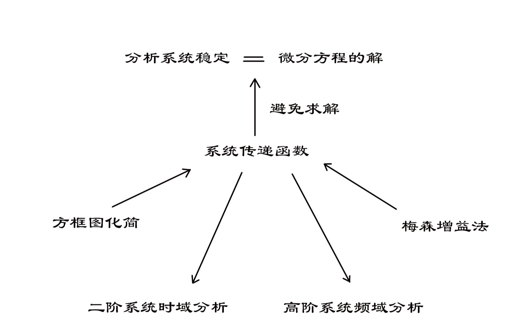 [图]新冠肺炎期间《物联网控制技术》临时网课-实验部分-实验1