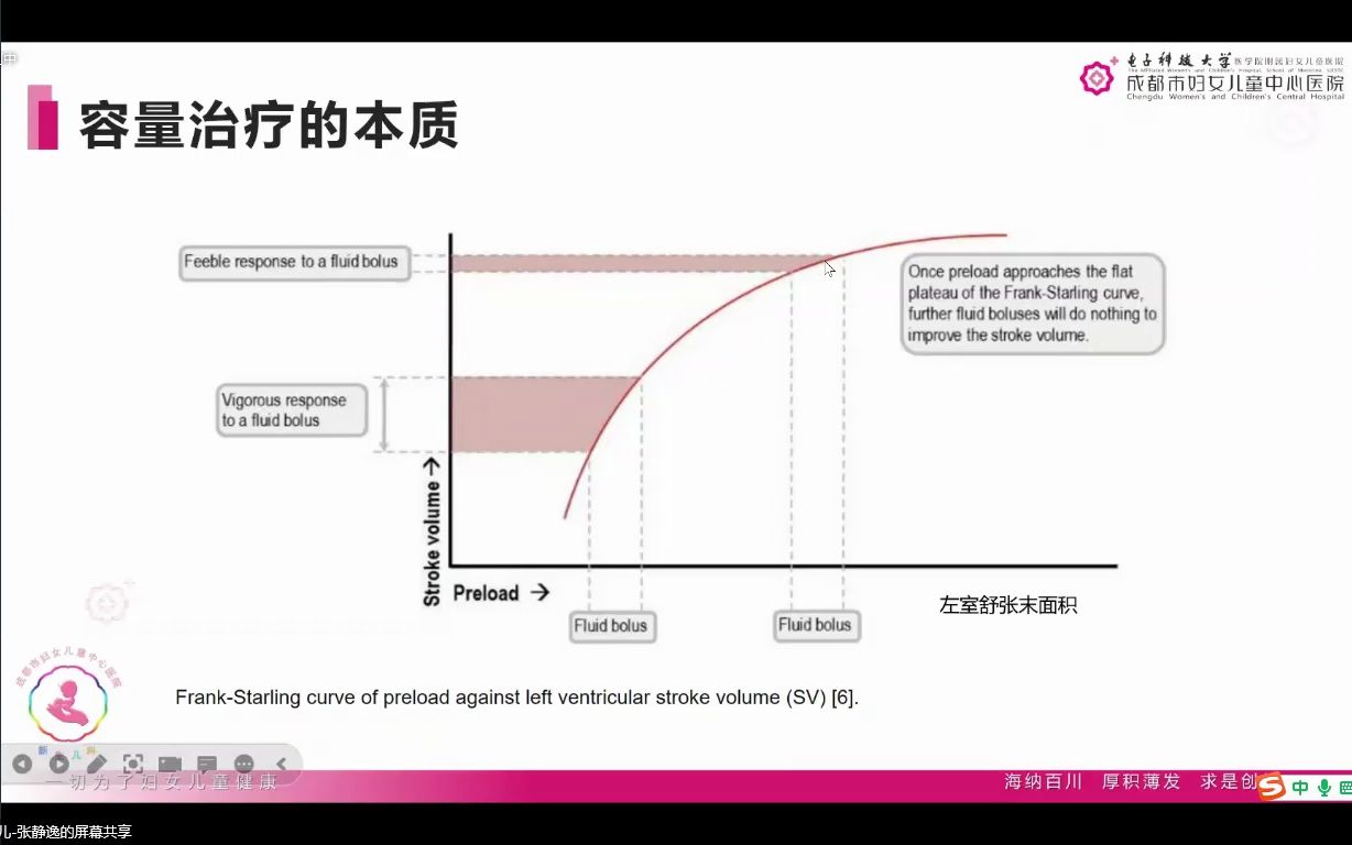 容量管理(重超)哔哩哔哩bilibili