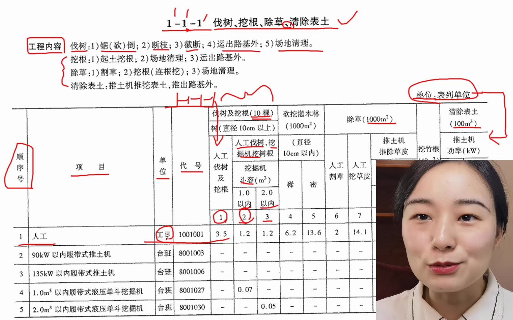 公路工程预算定额的基本运用讲解2 书籍《公路工程计量与计价》哔哩哔哩bilibili