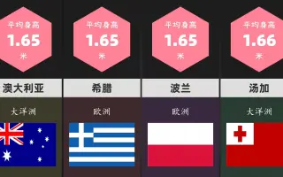 女性身高 搜索结果 哔哩哔哩 Bilibili