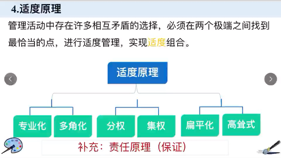 升本管理学 管理的基本原理哔哩哔哩bilibili