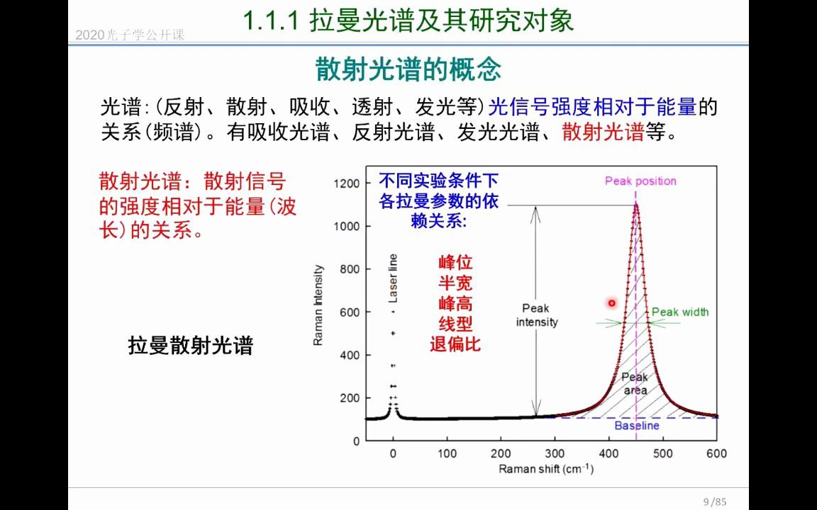 [图]拉曼光谱原理、技术及其应用-谭平恒（中科院半导体所）