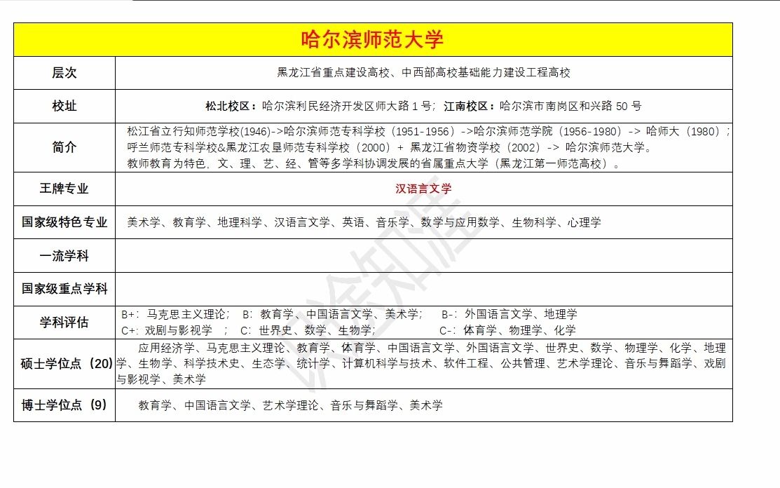 黑龙江高校名片:哈尔滨师范大学哔哩哔哩bilibili