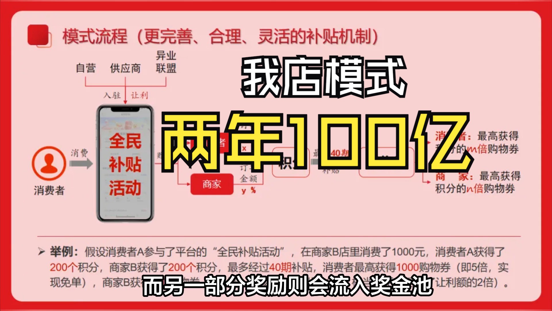 我店模式:两年打造百亿流水平台,揭秘绿色积分锁客机制哔哩哔哩bilibili