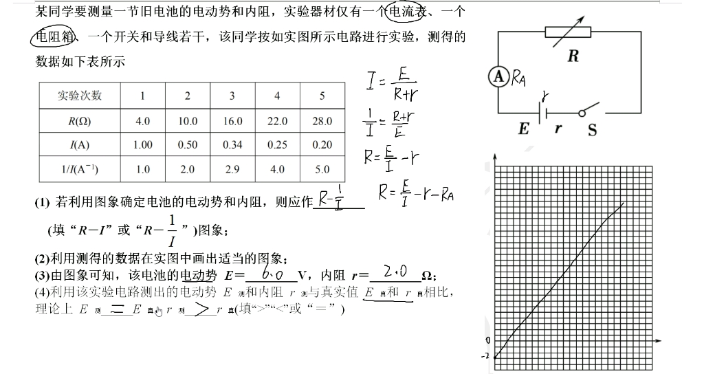 安阻法测量电动势和内阻哔哩哔哩bilibili