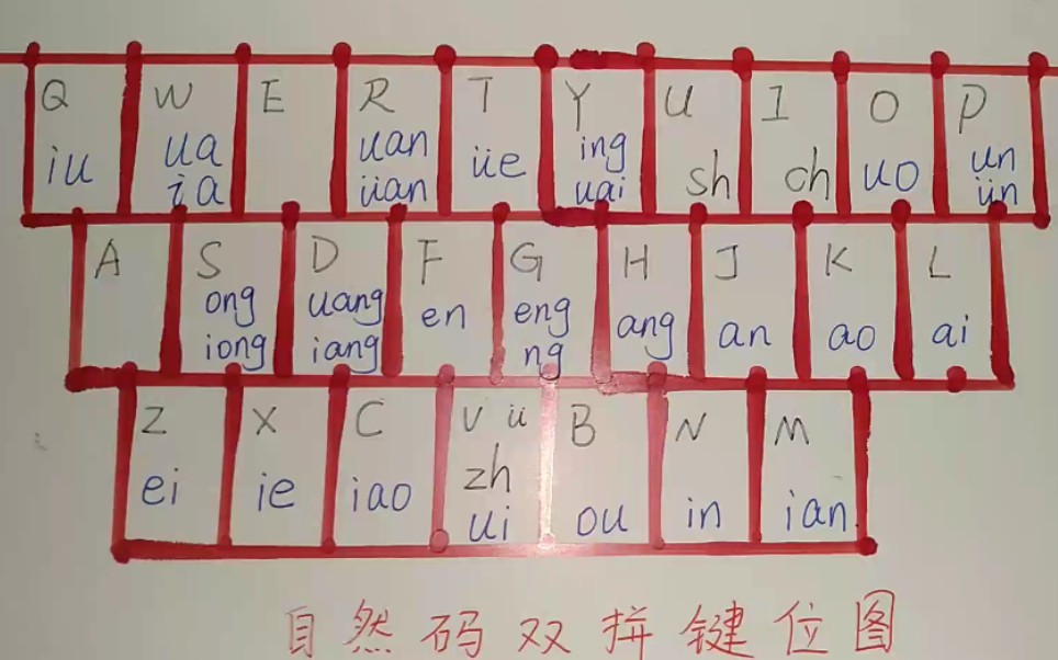 速录练习|自然码双拼|盲打_哔哩哔哩 (゜-゜)つロ 干杯~-bilibili
