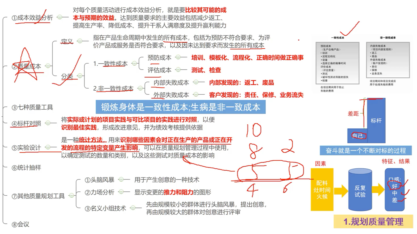 [图]10项目质量管理