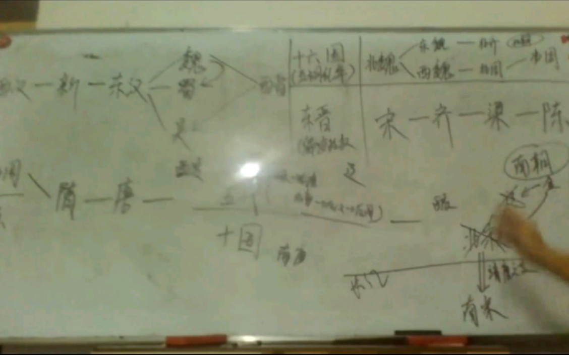 东汉到宋的朝代顺序详细版哔哩哔哩bilibili