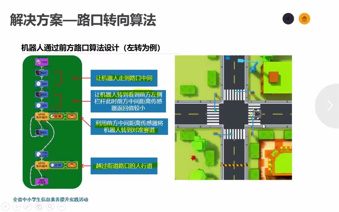 6无人驾驶实践提升路口转向项目总结哔哩哔哩bilibili