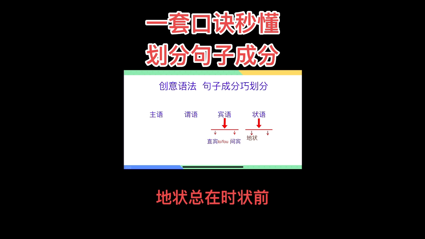 一套口诀,秒懂划分句子成分哔哩哔哩bilibili