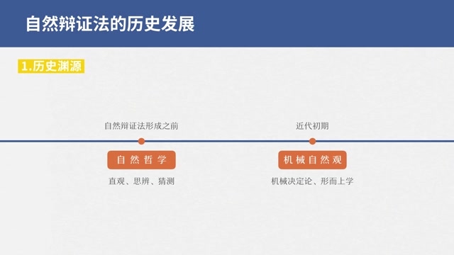 [图]《自然辩证法》绪论02、自然辩证法的历史发展及新时代意义