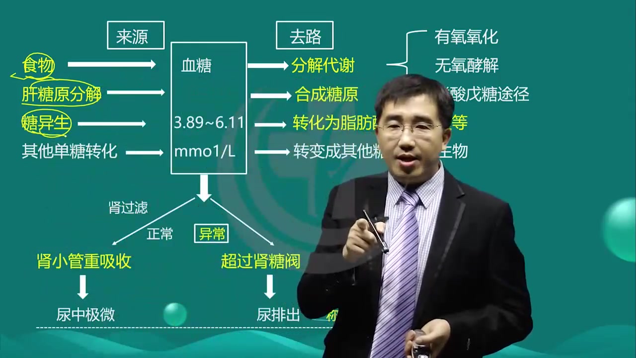 [图]2023最新版 初级检验师 临床检验技师 临床化学 老师精讲完整版 检验职称