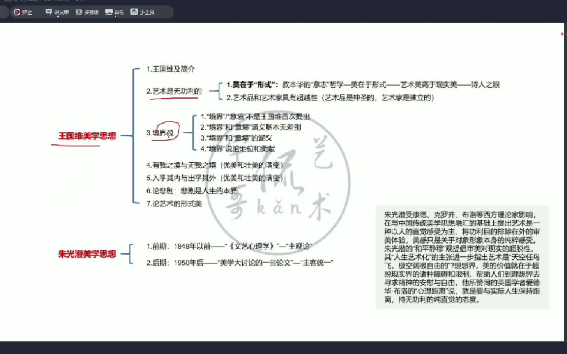 [图]【中国美学史】王国维美学思想