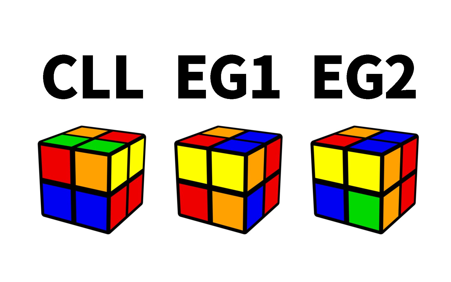 【EG简介】EG1、EG2、EG0,傻傻分不清?哔哩哔哩bilibili