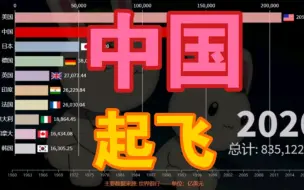 Download Video: 【各国】【GDP】世界各国历年GDP排名TOP10(1960-2020)