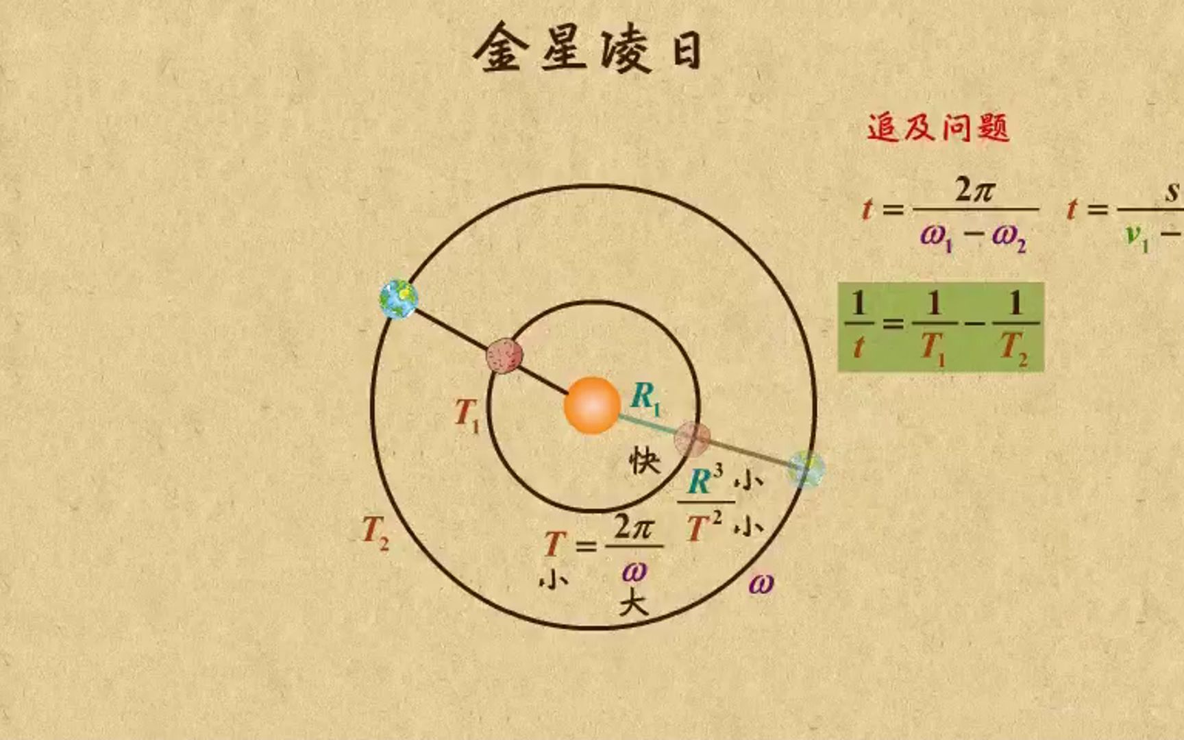 [图]物理12万有引力定律在天文学与航天工程中的应用