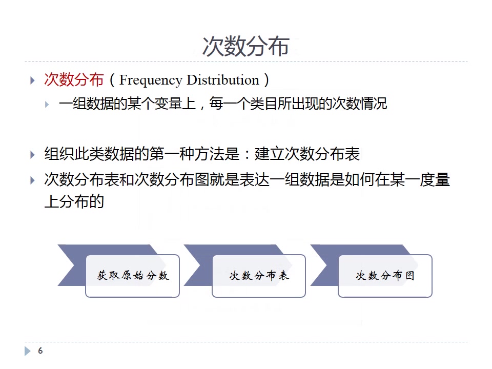 心理统计2:次数分布1次数分布表哔哩哔哩bilibili