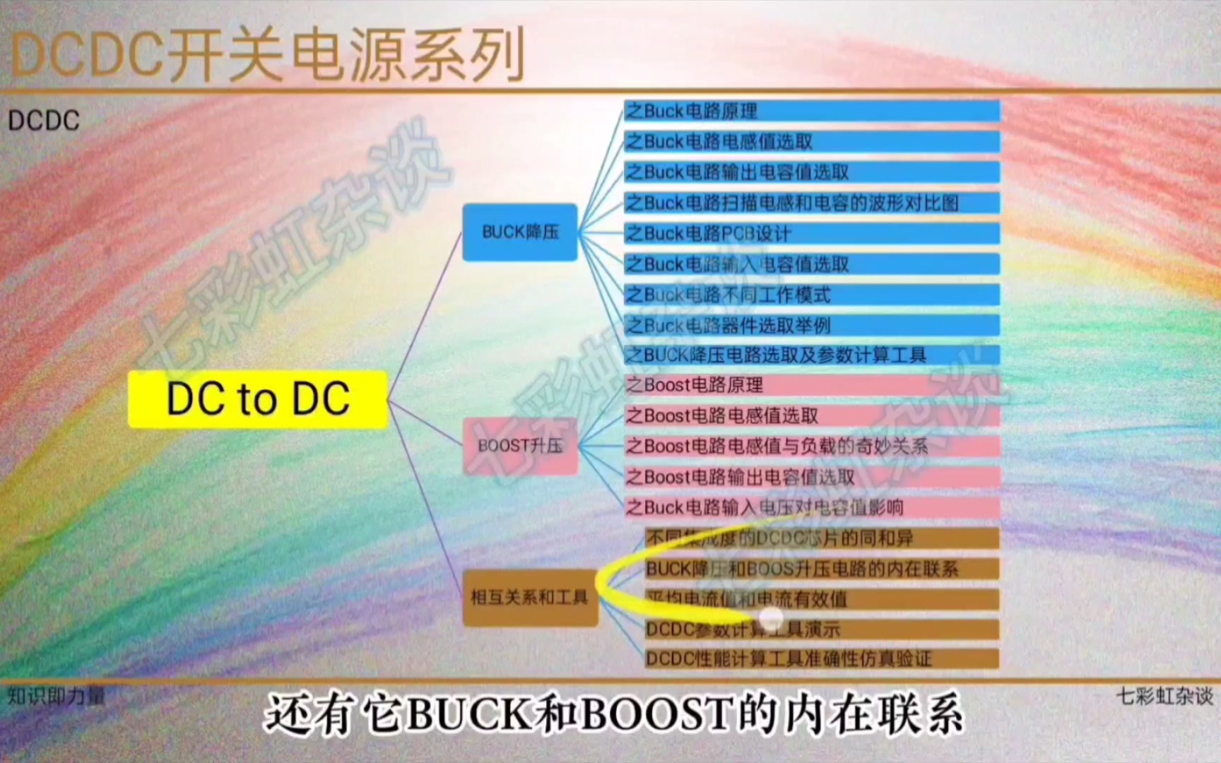 【开关电源】DCDC电源设计系列总览及闲聊未来之计划哔哩哔哩bilibili