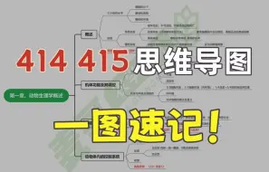 Скачать видео: 【农学考研】414、415思维导图虽迟但到！（建议收藏）