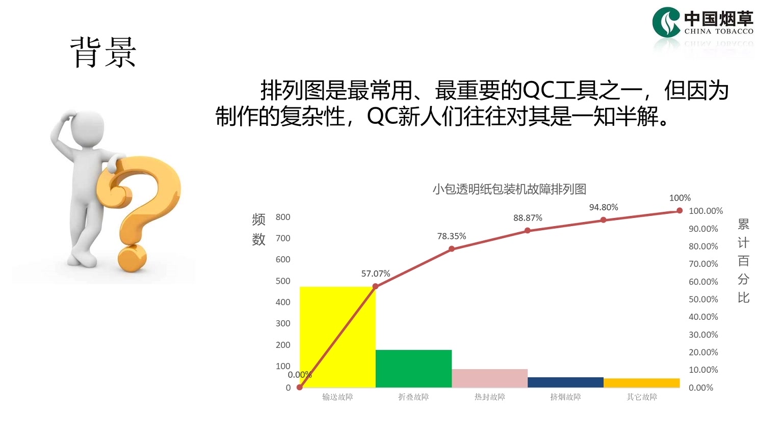 如何制作一张标准的qc排列图哔哩哔哩bilibili