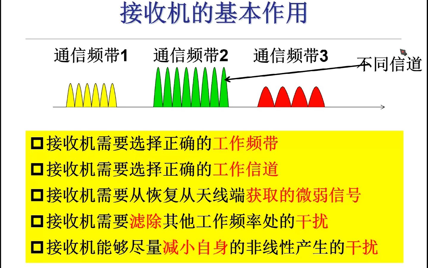 [图]5. 通信电子线路 射频收发机结构 (1)