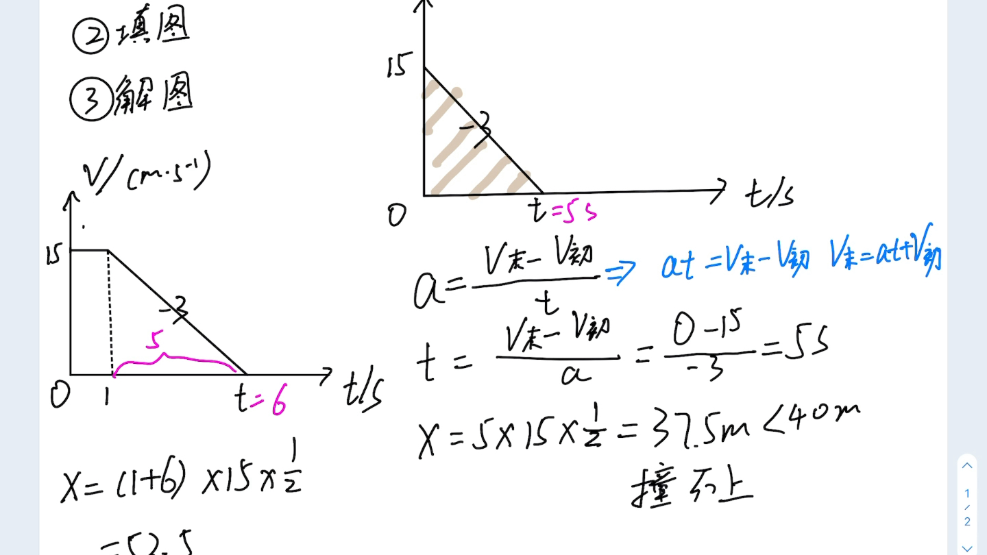 Vt 应用及题目哔哩哔哩bilibili