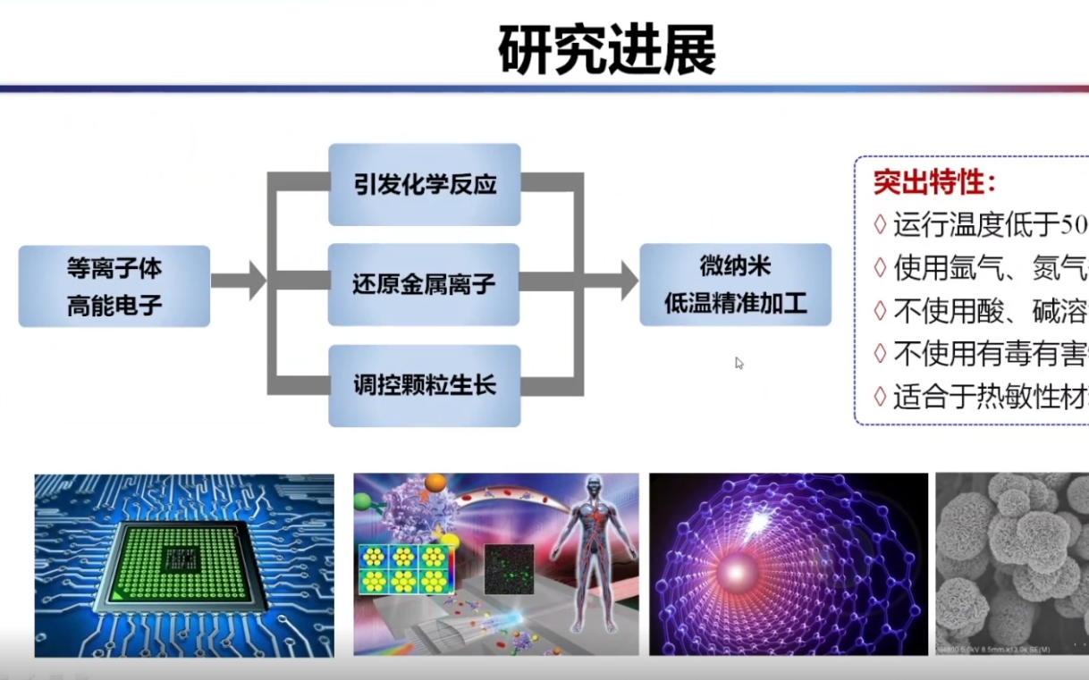 20211030上海交通大学潘云翔碳基催化剂表面含氢官能团的低温精细调控及其催化二氧化碳加氢性能哔哩哔哩bilibili