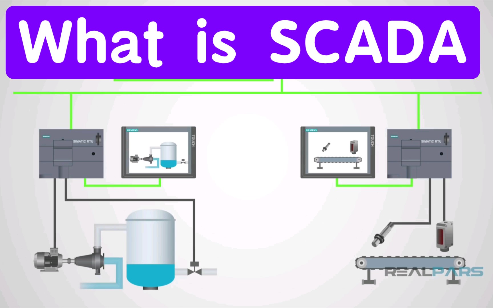 【中英字幕】什么是SCADA系统丨What is SCADA?哔哩哔哩bilibili