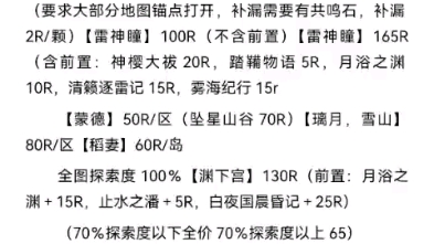 代肝地圖魚叉神瞳任務