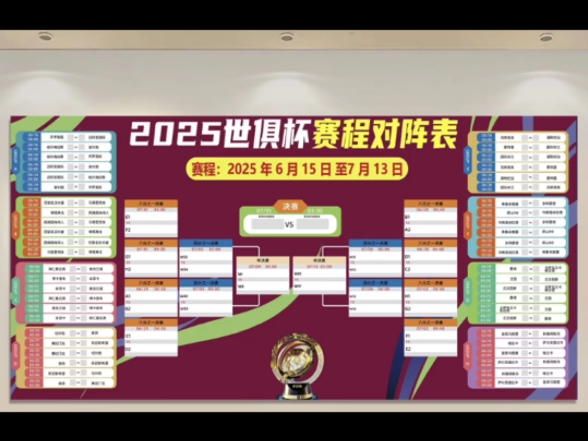 FIFA俱乐部世界杯最新比分+直播入口+16强名单推荐阅读