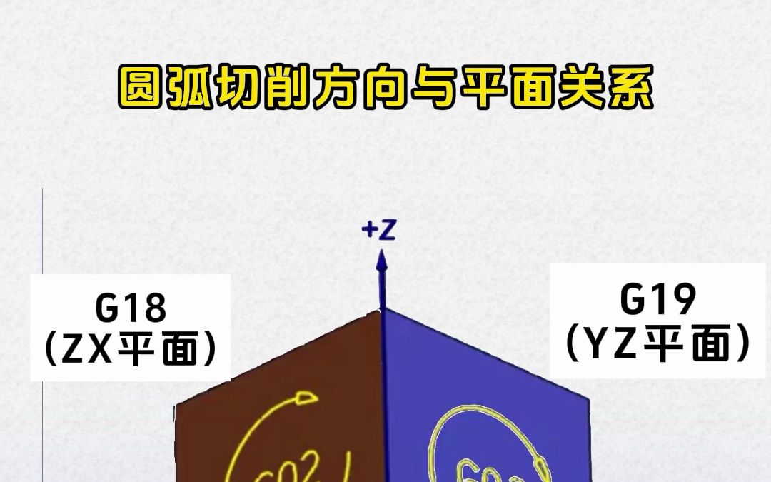 切削平面定义及图解图片