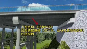 市政建造师之桥梁的基本组成第1集【小罗建筑】