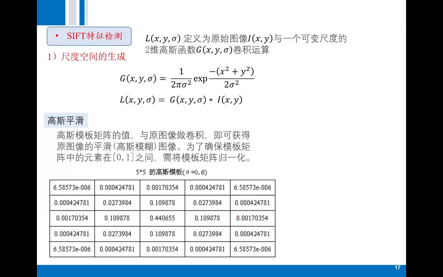 4.2 点特征提取SIFT哔哩哔哩bilibili