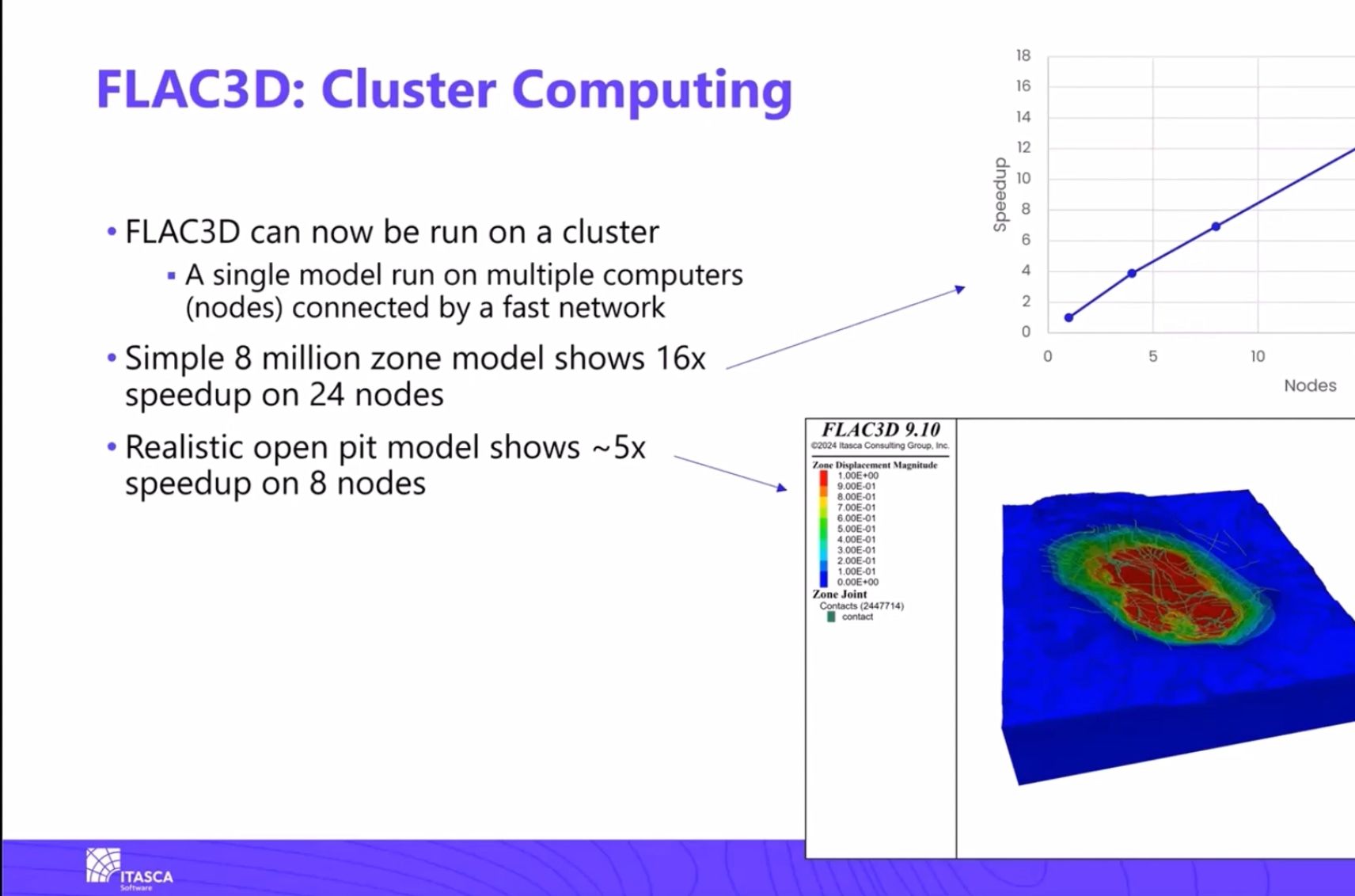 ITASCA Webinar FLAC3D高性能集群计算哔哩哔哩bilibili