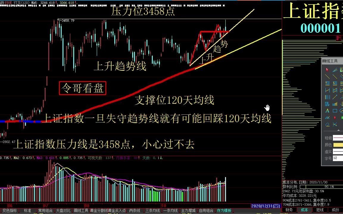 今日三大指数分析 涨停板分析 股市行情个股行情分析 嘉欣丝绸 上海沪工 鹏鼎控股 华西股份 浔兴股份 莫高股份哔哩哔哩bilibili