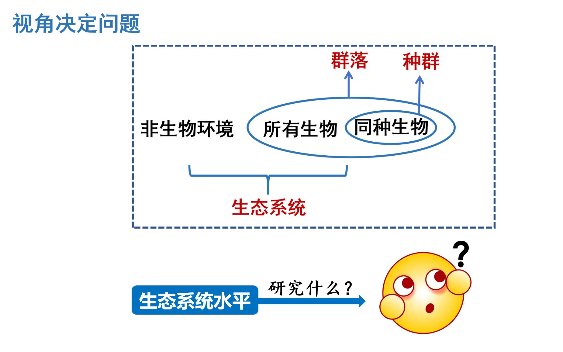 3.1生态系统的结构:生态系统的组成成分哔哩哔哩bilibili