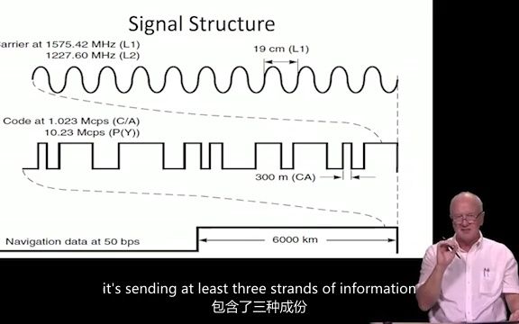 [图]【熟肉】斯坦福大学GPS原理公开课：3.5 - L band